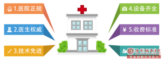 赤峰元寶山區怎樣防止意外懷孕的出現? 赤峰元寶山區怎樣防止意外懷孕的出現?